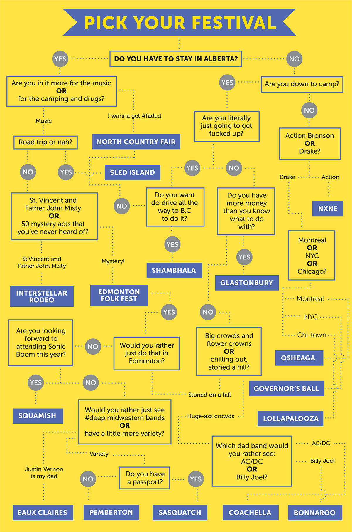 Features-Jessica-Hong-Music-Festival-Flowchart