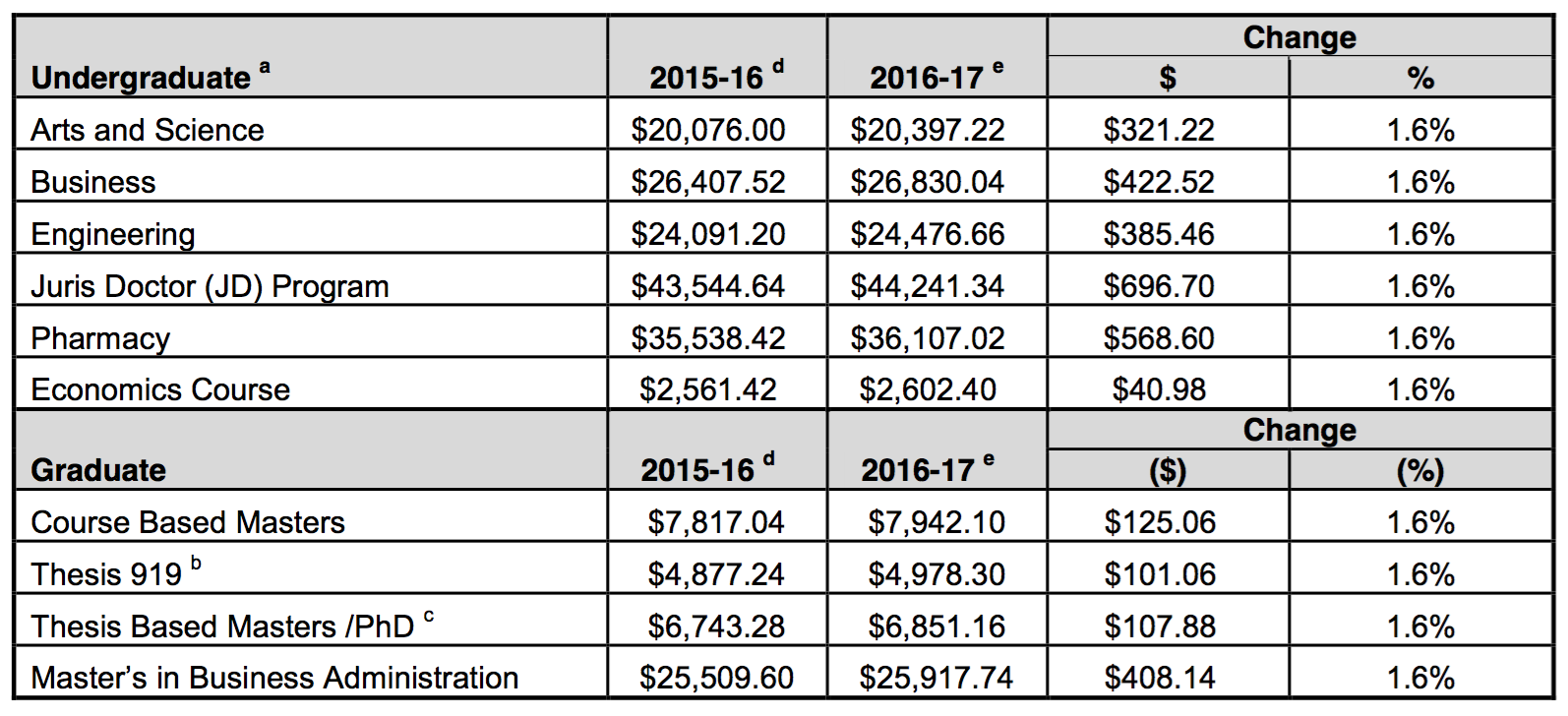 international tuition increase proposal